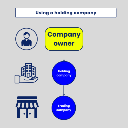 Using a holding company Using a holding company